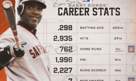 Barry Bonds Is The Goat Of MLB, AND, Bonds was a player who could do it all. Barry Bonds is the most feared hitter the game has ever seen, period!!!!!!!!!!!!!!!!!!!!!